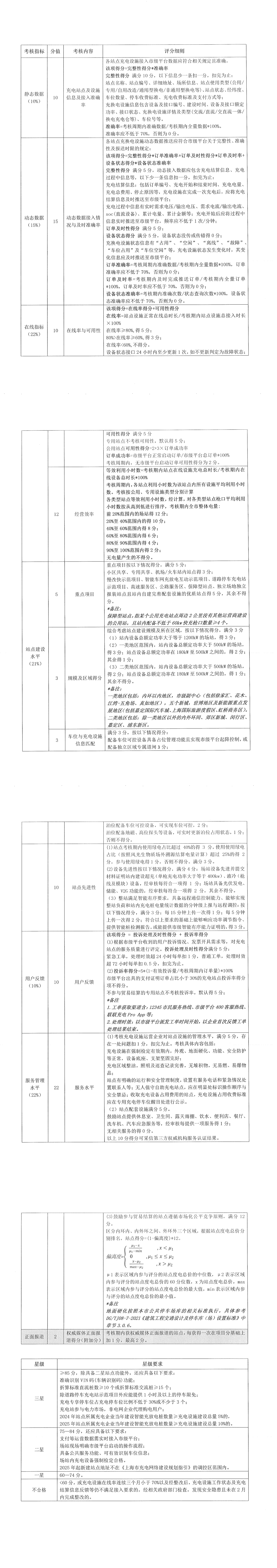 充电场站星级评定考核标准-2024_00